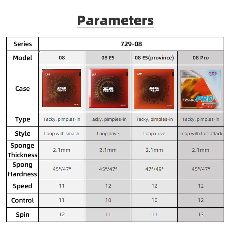 729 Friendship 08 ES 08 Pro Ta - Table Tennis Xiom Rubber review and price